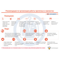 Стенд "Рекомендации по организации работы прачечных и химчисток (Пленка 750 х 1000)"