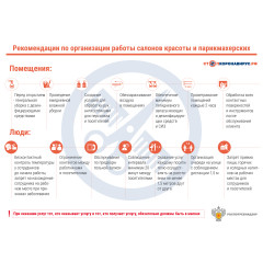 Стенд "Рекомендации по организации работы салонов красоты и парикмахерских (Пленка 750 х 1000)"